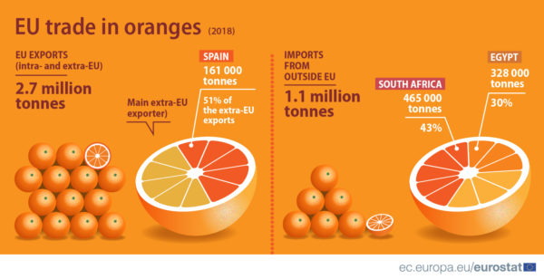 Így nézett ki az EU narancskereskedelme 2018-ban - Forrás: Eurostat