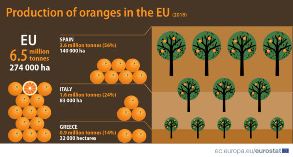 Az Európai Unió narancstermesztése 2018-ban - Forrás: Eurostat