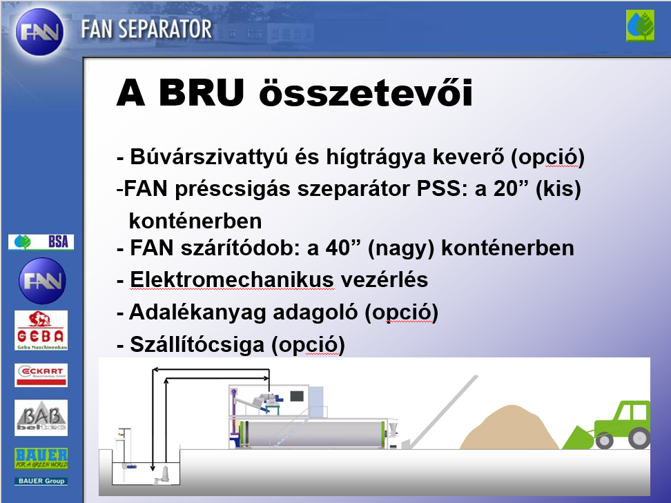 A hígtrágya kezelés technológiájának különlegessége a trágyából alomanyagot készítő BRU rendszer technológiai folyamata - Forrás: Bauer Hungária Kft.