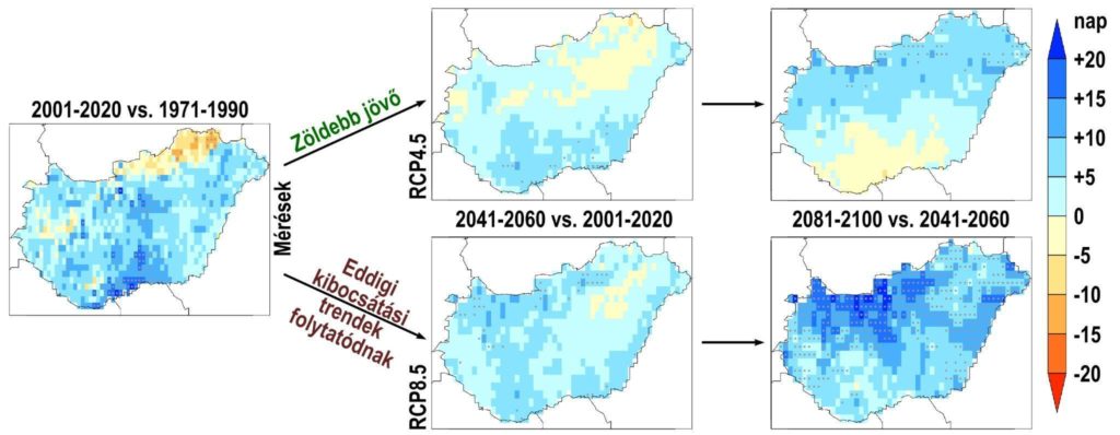 4. ábra: Az utolsó tavaszi fagy és a vegetációs időszak kezdete között eltelt átlagos időtartam változása 1971-1990-ről 2001-2020-ra a megfigyelések szerint (balra), illetve az optimistább RCP4.5 és pesszimista RCP8.5 forgatókönyvet figyelembe vevő 6-6 jövőbeli modellszimuláció átlaga alapján 2001-2020-ról 2041-2060-ra (középen) és 2041-2060-ról 2081-2100-ra (jobbra). Szürke pöttyözés jelöli a statisztikailag szignifikánsan változó területeket. A szerzők ábrája.
